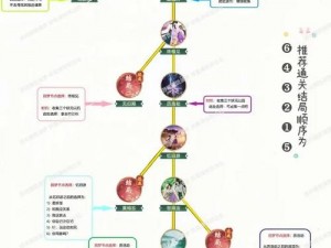 《仙剑奇侠传5前传：深邃情感与冒险旅程的双重解析》