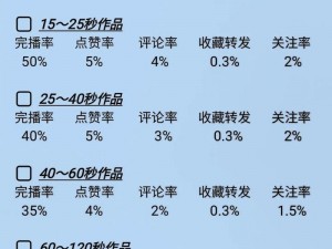 成品短视频源码与热门应用，谁更胜一筹？