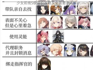 少女前线S级评价攻略及全面要求详解