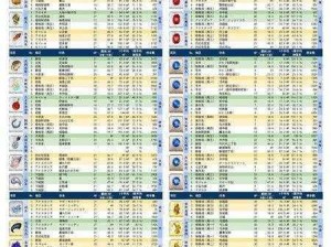 命运冠位指定FGO各阶金银棋子掉落副本大全及一览表