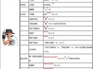 拳皇2002秘籍攻略：详解出招表带图，实战技巧一网打尽