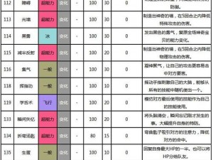 口袋妖怪复刻旋风刀技能全面解析：旋风刀的威力与运用详解