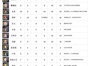 关于苍之骑士团远属性卡牌实战能力全面解析