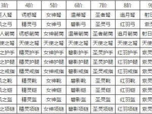 全民奇迹符文升级攻略：掌握步骤提升实力进阶秘籍