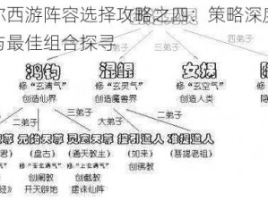 迷你西游阵容选择攻略之四：策略深度解析与最佳组合探寻