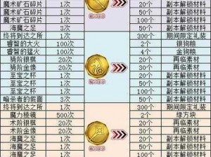 FGOfz活动全面解析：兑换表里的惊喜与任务奖励详解