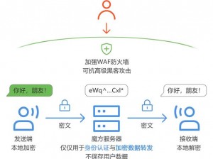 s9sp 加密路线和隐藏路直接进入，安全加密，畅享高速网络