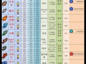 星露谷物语钓鱼王技巧揭秘：掌握垂钓高手的秘密武器与攻略方法