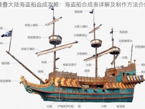 堆叠大陆海盗船合成攻略：海盗船合成表详解及制作方法介绍