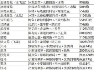 全新魔法创造情人沙发坐骑价格全攻略：打造专属梦幻家园，价值一览表呈现