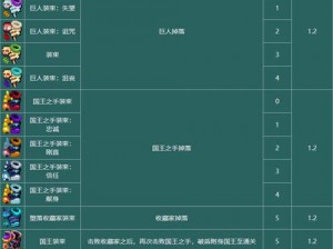 《重生细胞》深渊三叉戟获取攻略：图纸获取方法与使用指南》