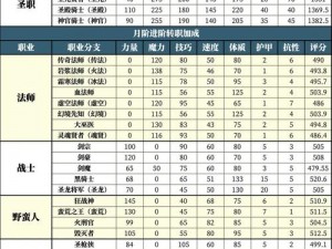 地下城堡2璀璨装备详解：排行分析及其保留价值探讨