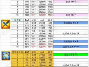 万国觉醒石田三成定位及天赋推荐石田三成最强天赋加点攻略