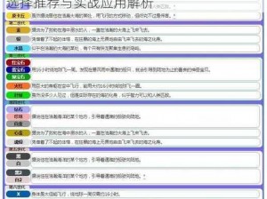 宝可梦大探险快龙技能搭配攻略：最优技能选择推荐与实战应用解析