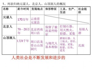 祈望谷391年生存指南：深度解析物资攻略与采集指南揭秘物资起源之路