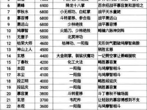 天龙八部手游生活技能详解：采集类生活技能全面解析与攻略指南