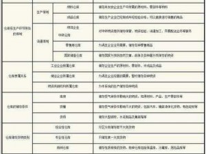 仓库建筑类别解读：功能、特点及分类探究