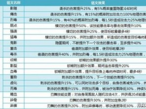 我叫MT4铭文搭配秘籍：掌握技巧，免费增加铭文页攻略全解析