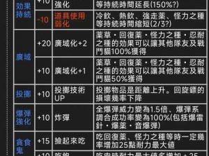 怪物猎人崛起：伏魔耗命技能的深度解析与狂龙症技能效果探究