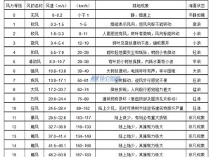 风车dmp530【如何使用风车 dmp530 进行数据分析？】