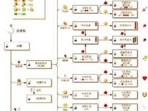 我的世界：深入解析菌丝的作用及高效合成方法指南