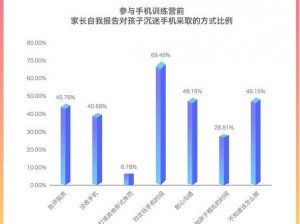 一款针对青少年的手机应用管控软件，帮助家长管控孩子使用手机的时间和频率，预防青少年沉迷手机