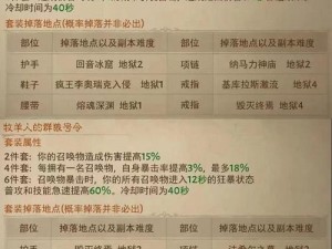 《暗黑破坏神不朽》全套装效果与获得方法介绍