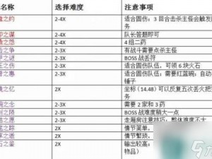 梦幻西游手游傲来鱼鉴系统深度解析：玩法技巧全攻略