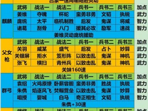 少年三国志2：解析最佳阵容搭配策略，高效构建战斗力量组合