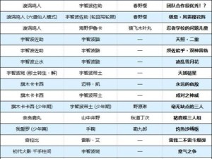 火影忍者终极风暴4全面攻略：解锁新忍者的秘籍揭秘