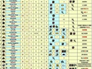 饥荒十大最强食物排行榜：揭秘生存必备的生存能量之源