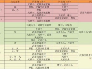 《原神玩家的进阶之旅：全面解析参量质变仪使用教程》