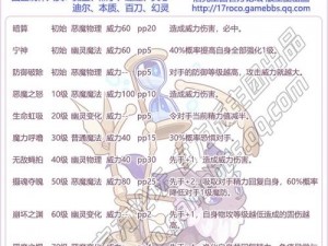 洛克王国华贵天鹅深度解析：技能、实力评价与图鉴指南