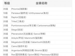 方舟生存进化：异特龙鞍解锁等级揭秘，探索生存进化的新篇章