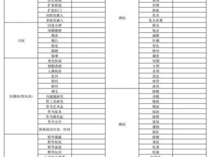 字母圈表格项目图：字母圈爱好者必备工具，助你轻松了解字母圈文化