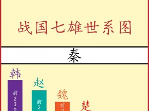 战国七雄揭秘：齐楚燕韩赵魏秦七国的历史变迁与争霸风云