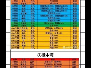 疯狂骑士团领地征讨攻略第四篇章：深度解析战斗策略与打法技巧