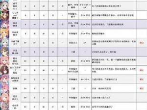 公主连结黑骑竞技场攻略详解：黑骑士角色对竞技场胜负影响分析