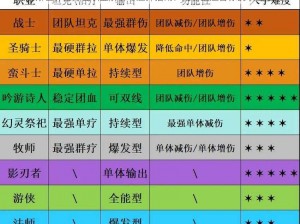 塔瑞斯世界全方位职业解析与选择指南：揭秘最适合你的职业之路