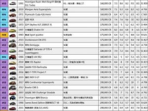 极限竞速地平线4通行证兑换攻略：精选车辆推荐与换车指南