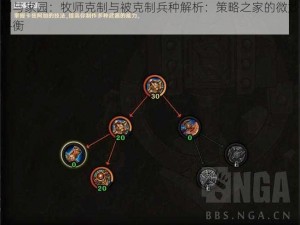 剑与家园：牧师克制与被克制兵种解析：策略之家的微妙平衡