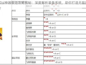 拳皇97ol神器锻造攻略揭秘：深度解析装备系统，助你打造无敌神器装备组合