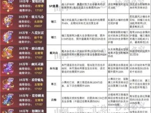 关于斗罗大陆魂师对决星斗大森林霜风幻灵龙打法攻略的实用策略解析