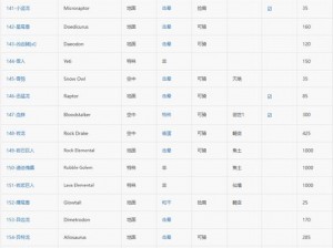 方舟生存进化：宠物项圈BUG揭秘，恐龙极速升至满级100教程