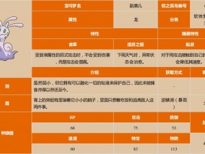 宝可梦剑盾中的黏美儿属性解析：特性、种族值与战斗表现一览