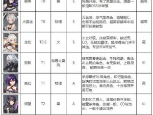 深度探索：深空之眼冰渊波塞冬最强阵容攻略与神格刻印搭配推荐