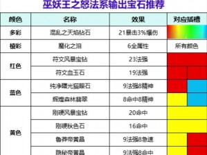 魔兽世界8.0版本宝石属性全面解析：详尽属性表一览无余