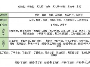 动胶配方大全高清，汇集各种实用的胶粘剂配方，让你轻松 DIY