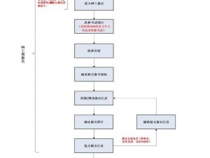 法国满天星急救护士报名流程详解_法国满天星急救护士报名流程是怎样的？