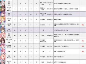 公主连结前排强力角色巨头深度推荐：引领战斗风潮的顶尖之选